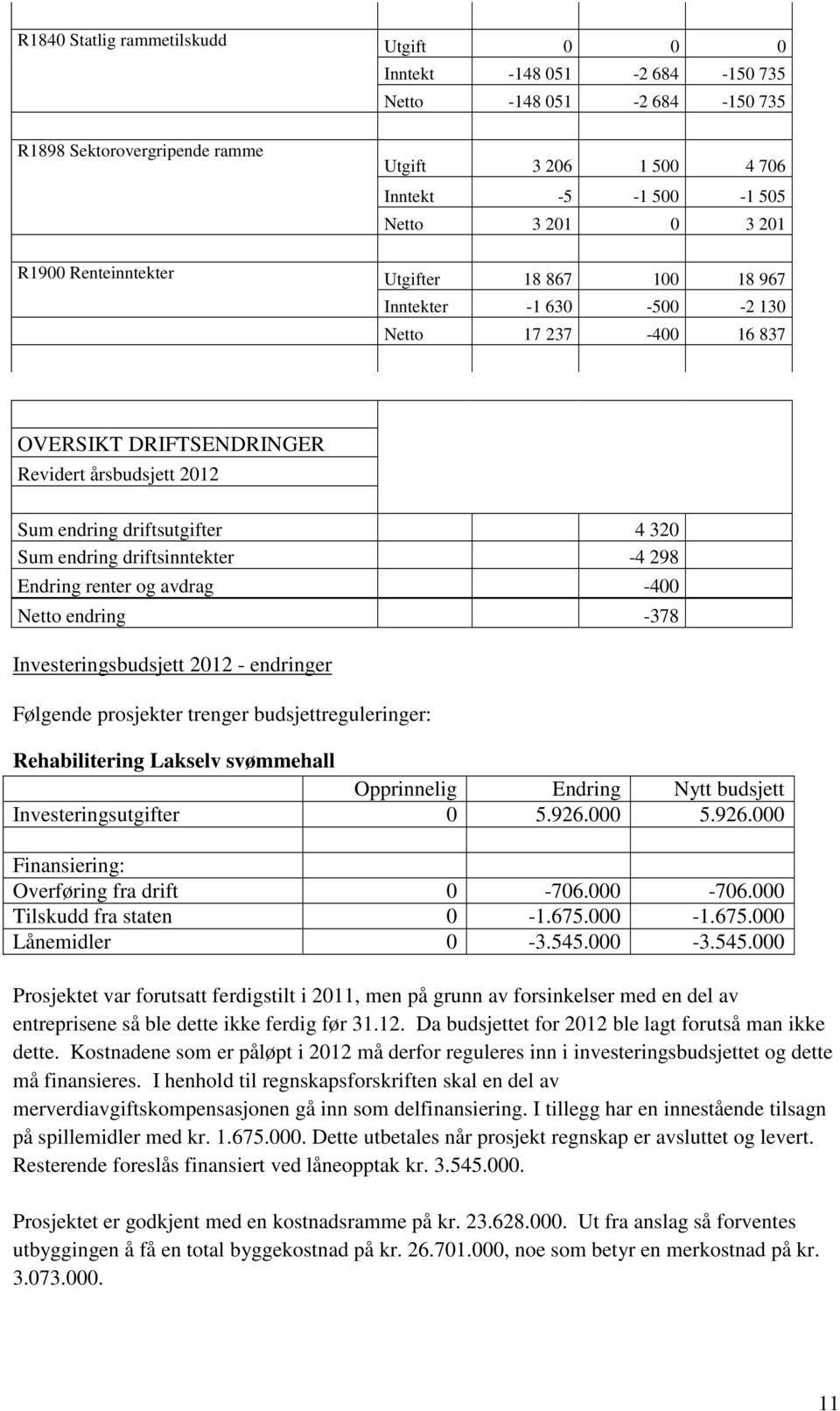 driftsinntekter -4 298 Endring renter og avdrag -400 Netto endring -378 Investeringsbudsjett 2012 - endringer Følgende prosjekter trenger budsjettreguleringer: Rehabilitering Lakselv svømmehall