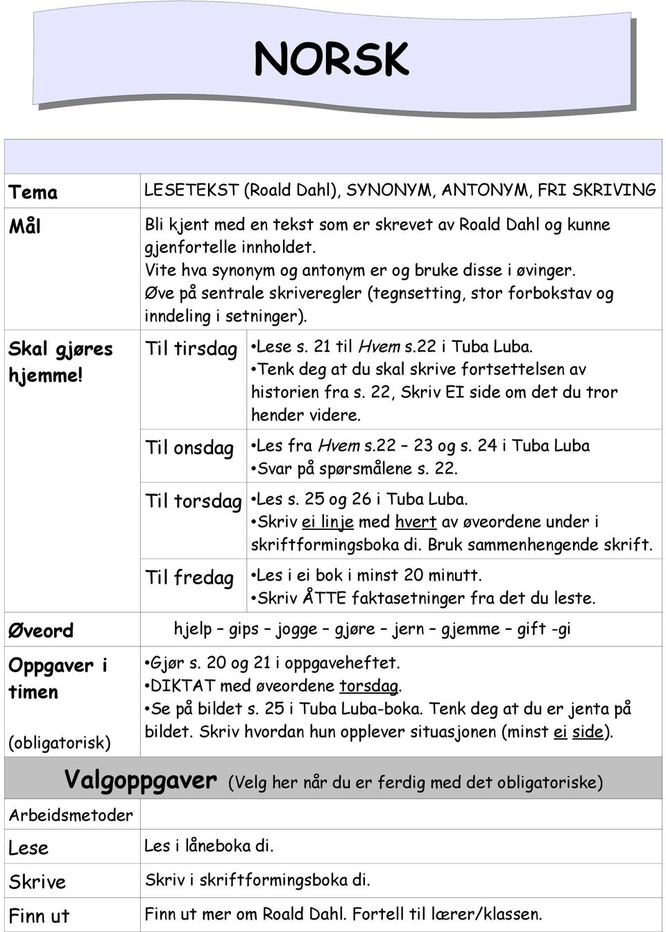 Tenk deg at du skal skrive fortsettelsen av historien fra s. 22, Skriv EI side om det du tror hender videre. Til onsdag Les fra Hvem s.22 23 og s. 24 i Tuba Luba Svar på spørsmålene s. 22. Til torsdag Les s.