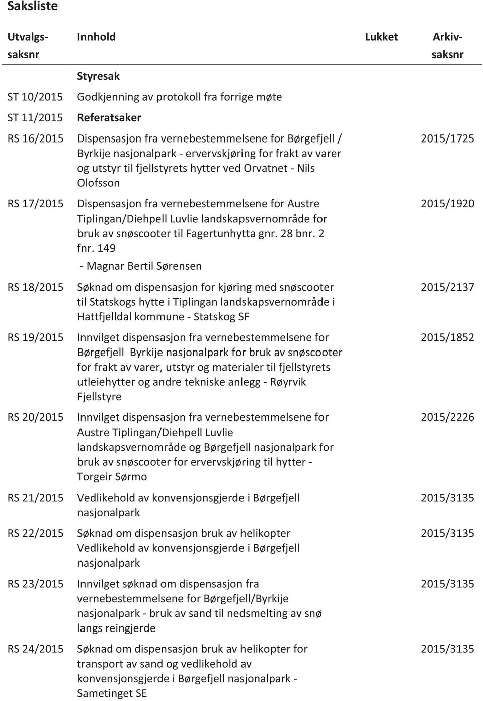 RS 23/2015 RS 24/2015 Dispensasjon fra vernebestemmelsene for Austre Tiplingan/Diehpell Luvlie landskapsvernområde for bruk av snøscooter til Fagertunhytta gnr. 28 bnr. 2 fnr.