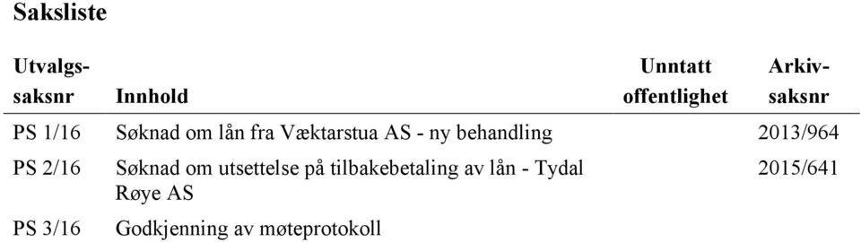 behandling 2013/964 PS 2/16 PS 3/16 Søknad om utsettelse på