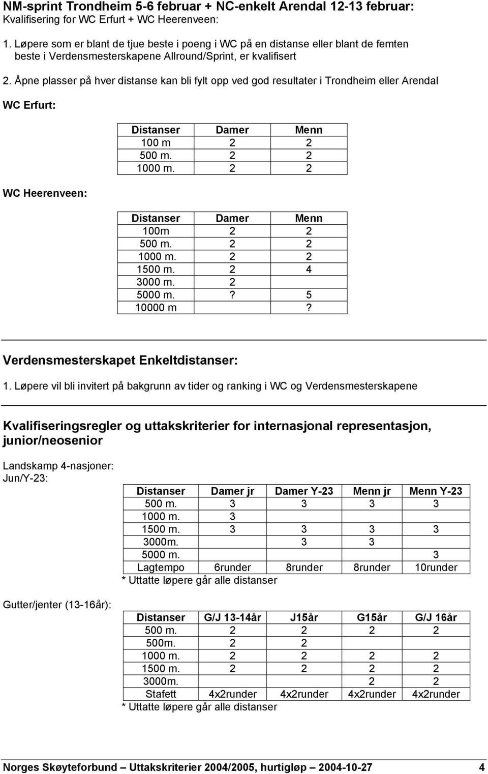 Åpne plasser på hver distanse kan bli fylt opp ved god resultater i Trondheim eller Arendal WC Erfurt: WC Heerenveen: 100 m 2 2 100m 2 2 3000 m. 2 5000 m.? 5 10000 m?