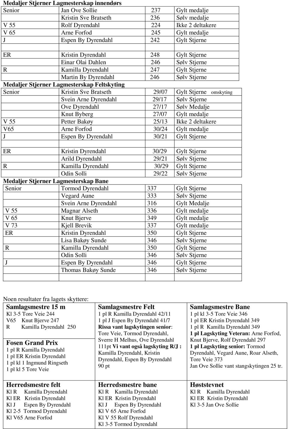 Stjerner Lagmesterskap Feltskyting Senior Kristin Sve Bratseth 29/07 Gylt Stjerne omskyting Svein Arne Dyrendahl 29/17 Sølv Stjerne Ove Dyrendahl 27/17 Sølv Medalje Knut Byberg 27/07 Gylt medalje V