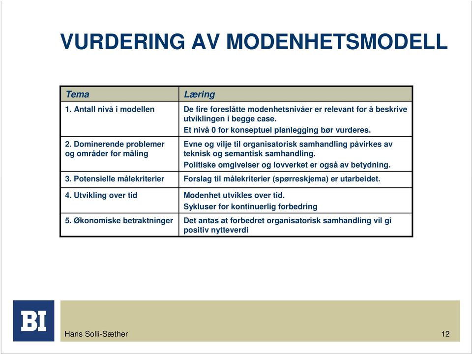 Evne og vilje til organisatorisk samhandling påvirkes av teknisk og semantisk samhandling. Politiske omgivelser og lovverket er også av betydning.