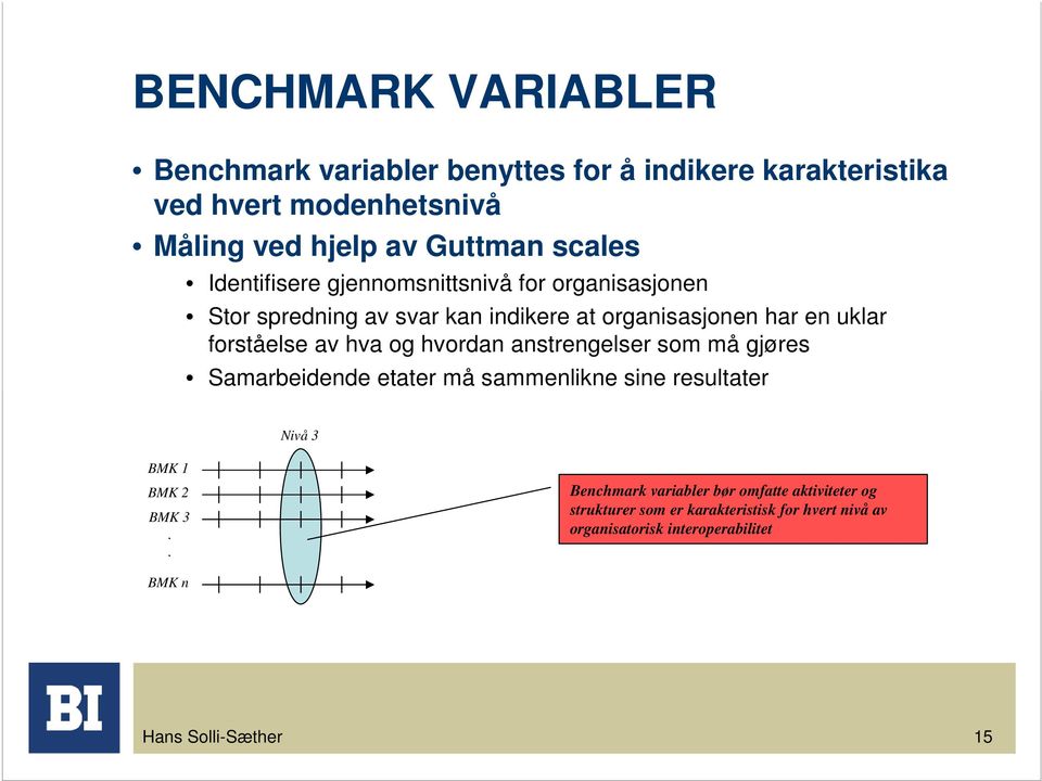 av hva og hvordan anstrengelser som må gjøres Samarbeidende etater må sammenlikne sine resultater Nivå 3 BMK 1 BMK 2 BMK 3.