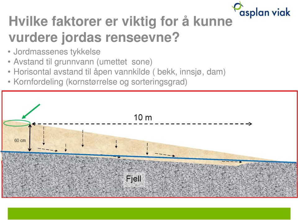 Jordmassenes tykkelse Avstand til grunnvann (umettet