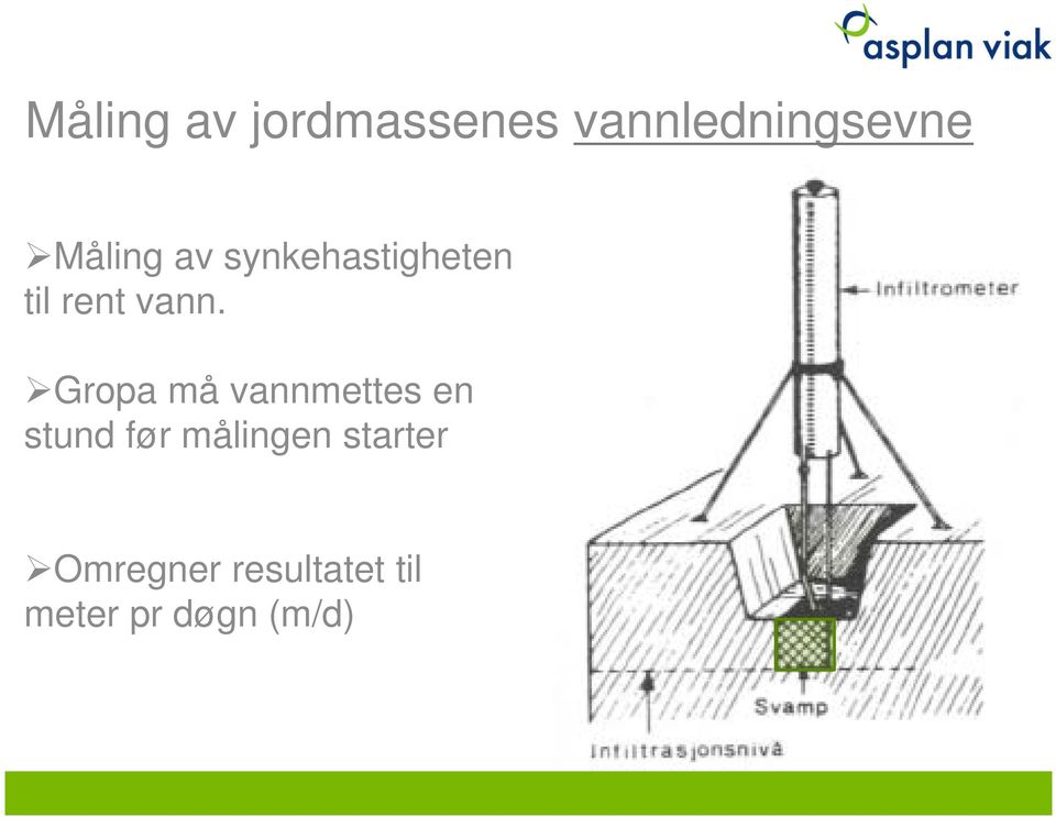 Gropa må vannmettes en stund før målingen