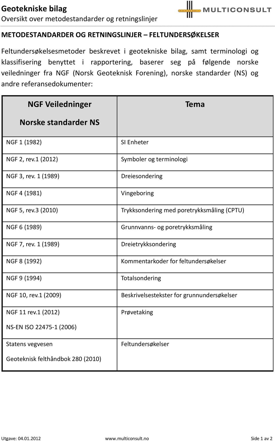 Norske standarder NS NGF 1 (1982) NGF 2, rev.1 (2012) NGF 3, rev. 1 (1989) NGF 4 (1981) NGF 5, rev.3 (2010) NGF 6 (1989) NGF 7, rev. 1 (1989) NGF 8 (1992) NGF 9 (1994) NGF 10, rev.1 (2009) NGF 11 rev.