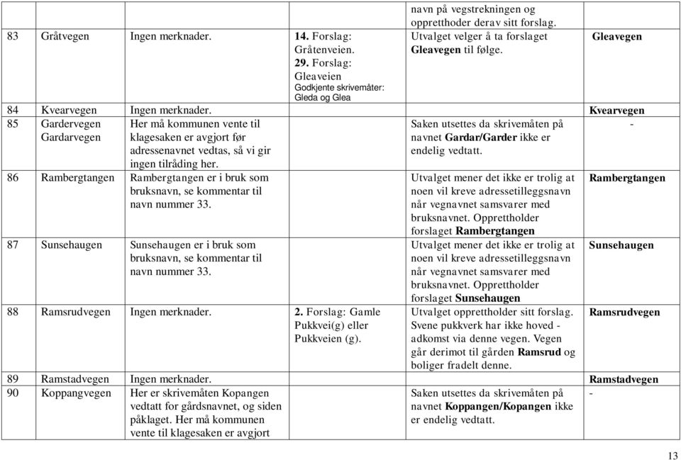 Kvearvegen 85 Gardervegen Gardarvegen Her må kommunen vente til klagesaken er avgjort før adressenavnet vedtas, så vi gir ingen tilråding her.