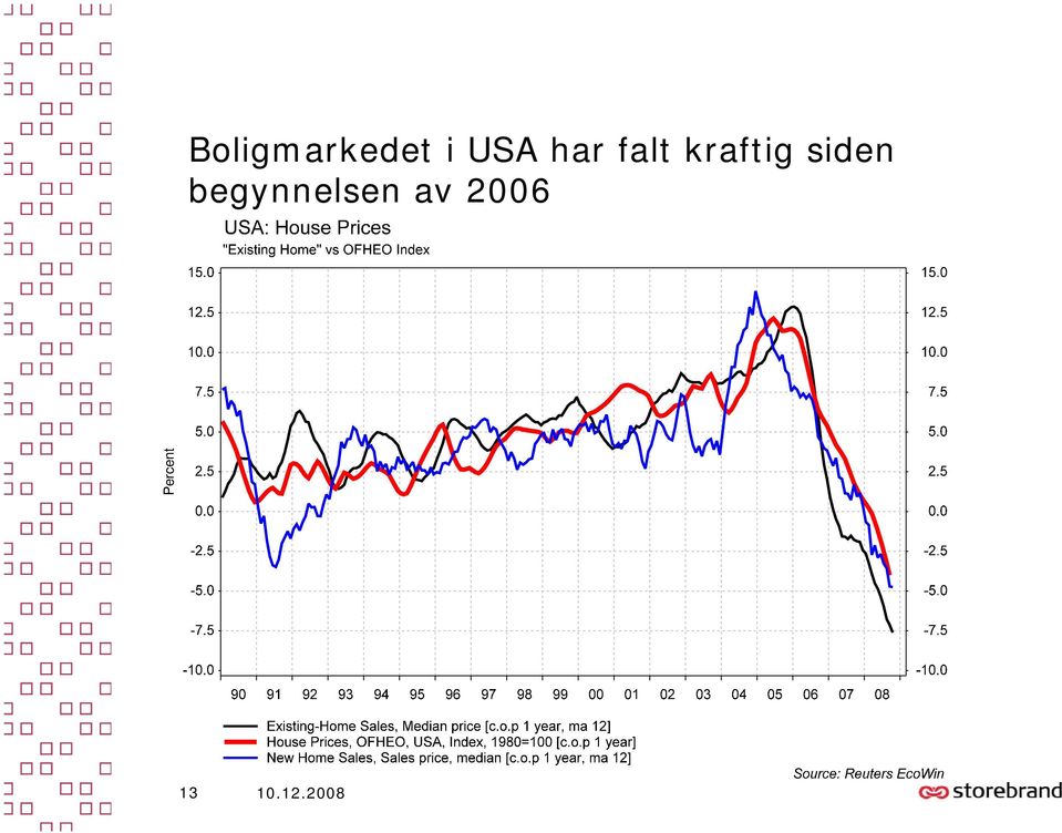 siden begynnelsen av