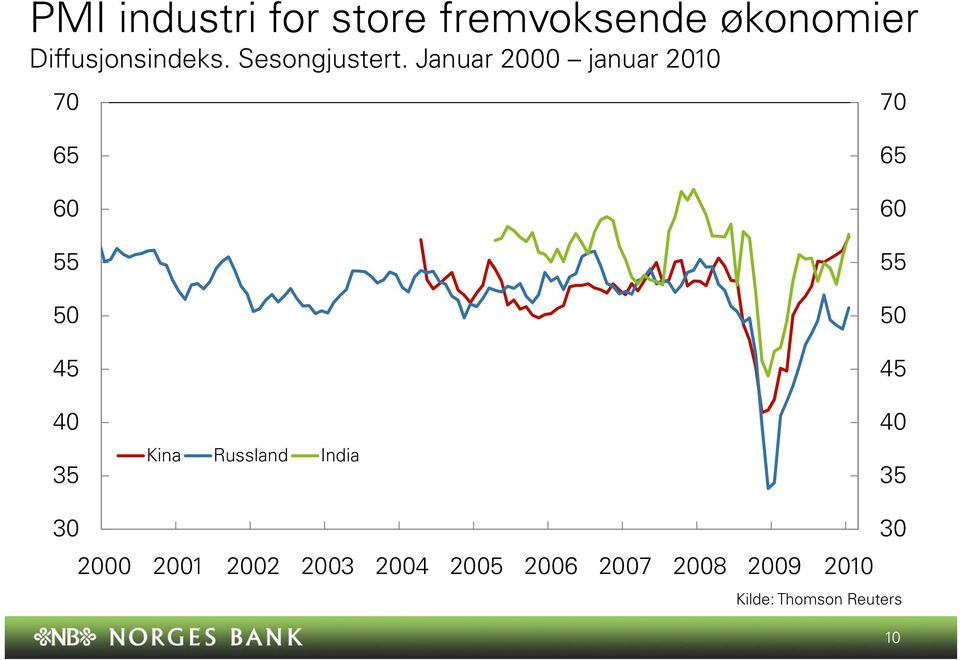 Sesongjustert.