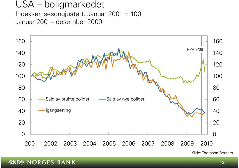 Januar desember 9 8 PPR /9 8 Salg av