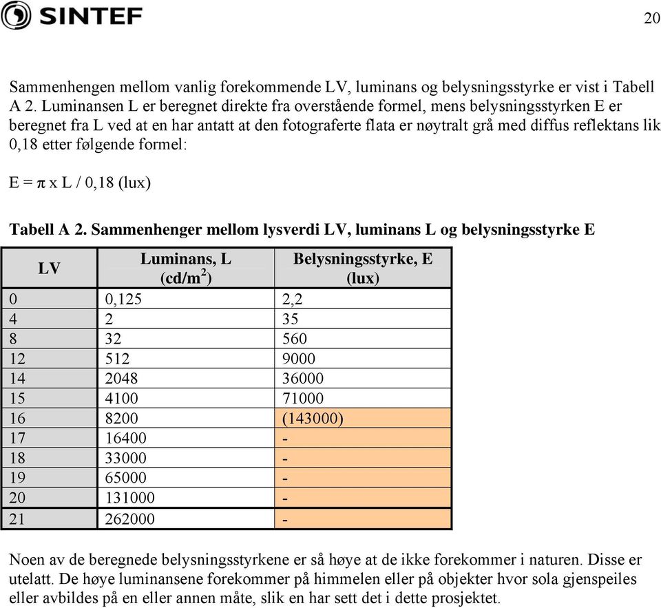 følgende formel: E = π x L / 0,18 (lux) Tabell A 2.