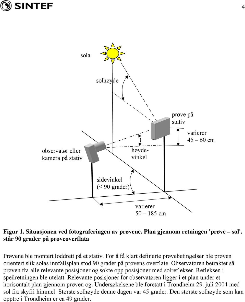 For å få klart definerte prøvebetingelser ble prøven orientert slik solas innfallsplan stod 90 grader på prøvens overflate.