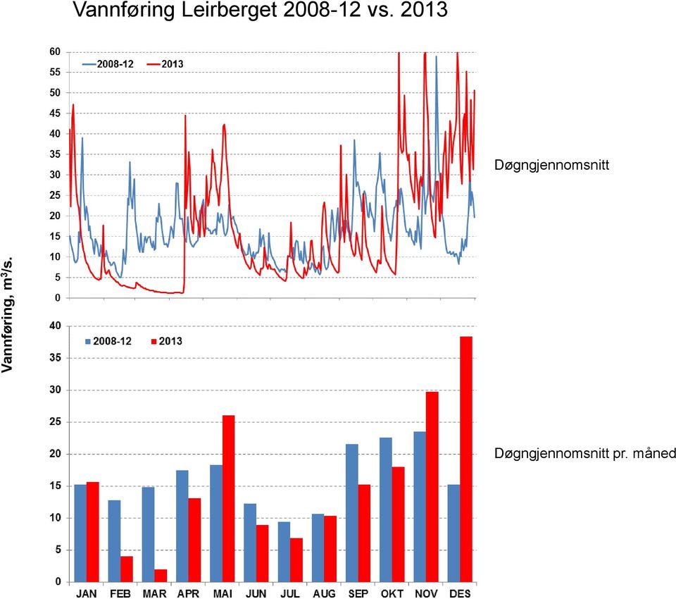 2008-12 vs.