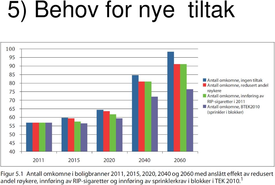 tiltak