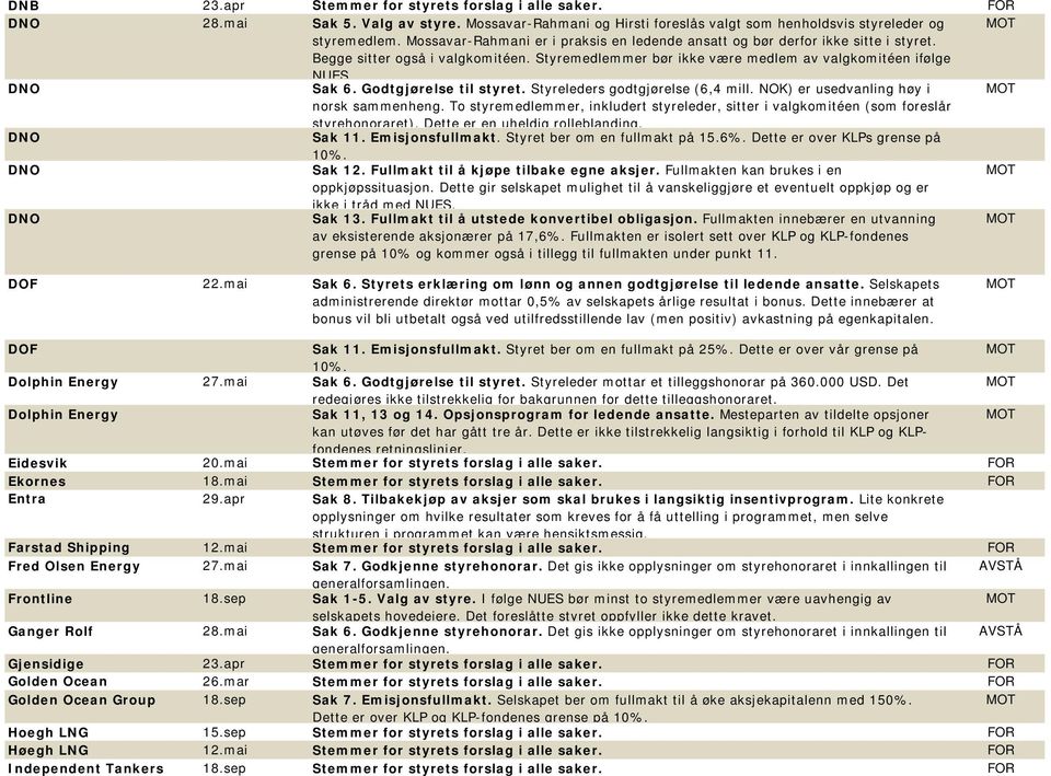 Godtgjørelse til styret. Styreleders godtgjørelse (6,4 mill. NOK) er usedvanling høy i norsk sammenheng. To styremedlemmer, inkludert styreleder, sitter i valgkomitéen (som foreslår styrehonoraret).