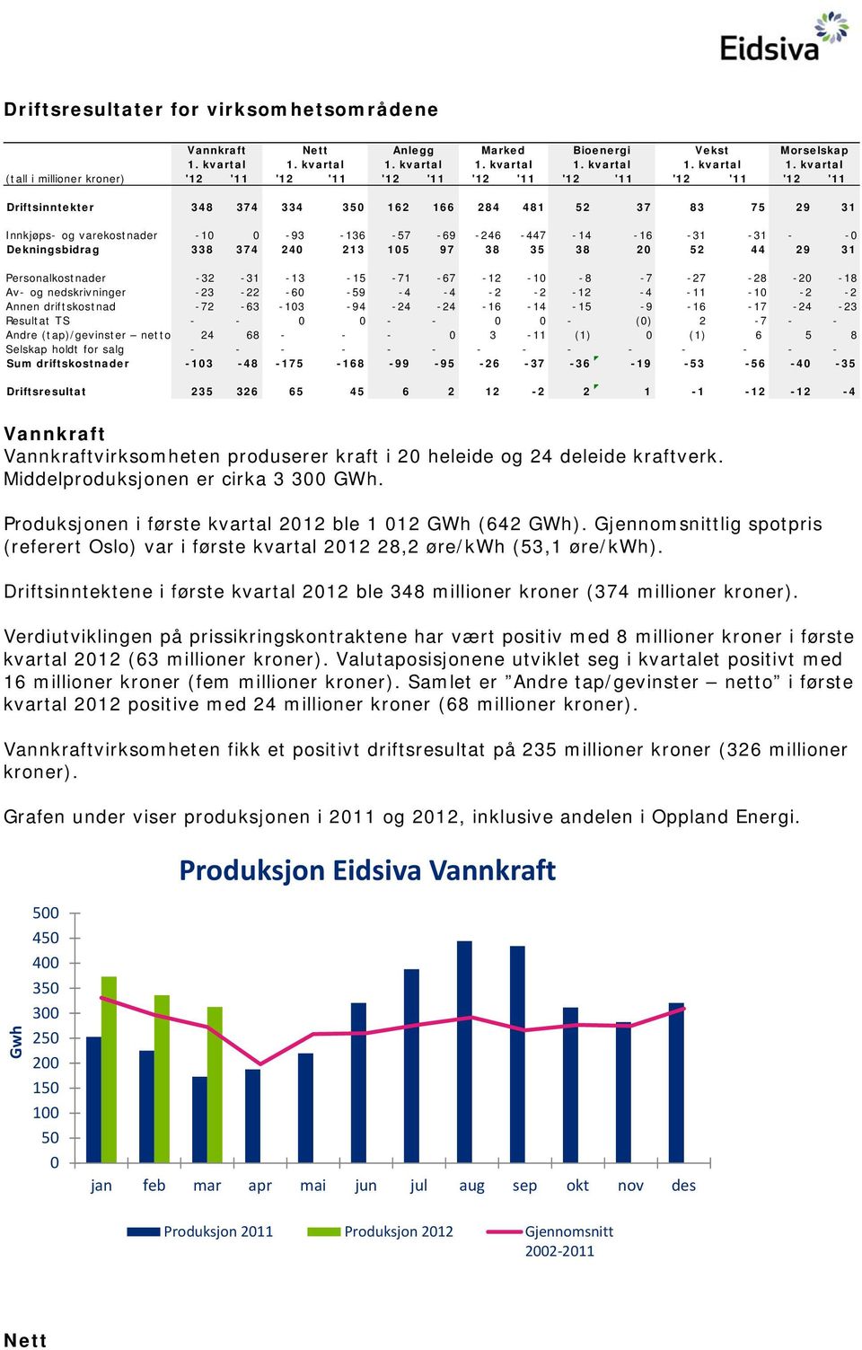 kvartal 1.