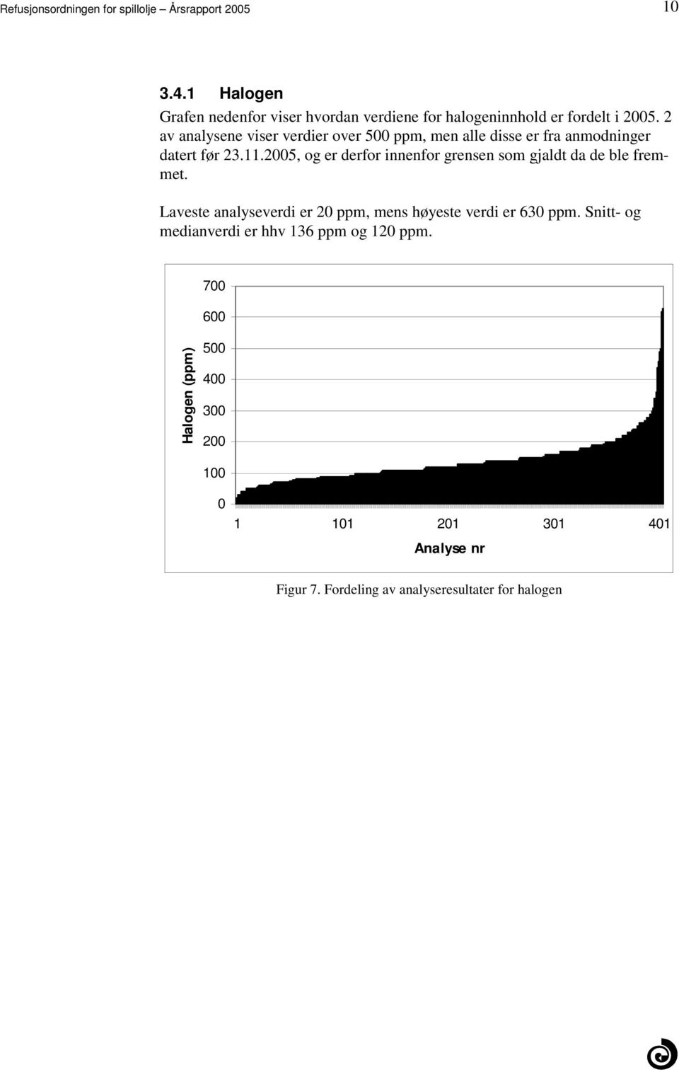 grensen som gjaldt da de ble fremmet Laveste analyseverdi er 20 ppm, mens høyeste verdi er 630 ppm Snitt- og medianverdi er hhv 136