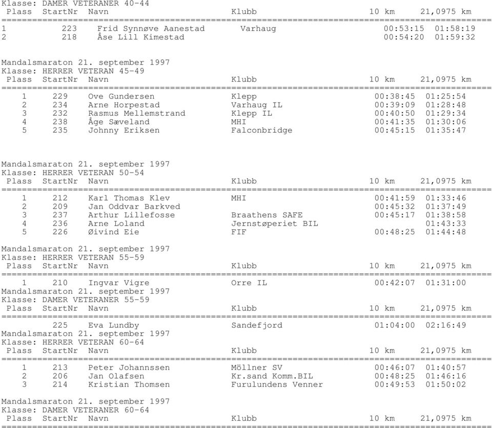 Klasse: HERRER VETERAN 50-54 1 212 Karl Thomas Klev MHI 00:41:59 01:33:46 2 209 Jan Oddvar Barkved 00:45:32 01:37:49 3 237 Arthur Lillefosse Braathens SAFE 00:45:17 01:38:58 4 236 Arne Loland