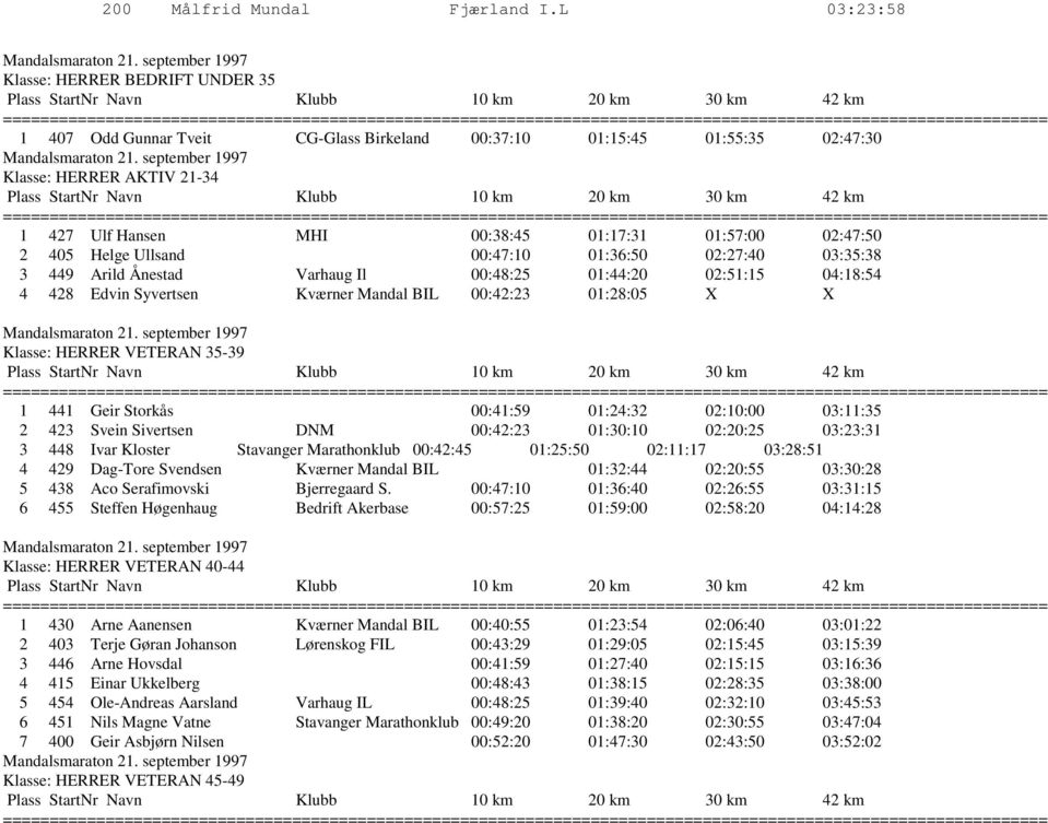 MHI 00:38:45 01:17:31 01:57:00 02:47:50 2 405 Helge Ullsand 00:47:10 01:36:50 02:27:40 03:35:38 3 449 Arild Ånestad Varhaug Il 00:48:25 01:44:20 02:51:15 04:18:54 4 428 Edvin Syvertsen Kværner Mandal