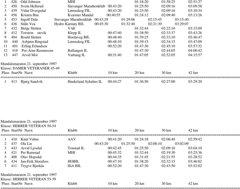 01:32:40 02:21:30 03:29:07 7 432 Helge Sletten VAE 01:32:44 02:22:10 03:33:09 8 412 Torstein stevik Klepp IL 00:47:40 01:38:50 02:33:37 03:43:26 9 404 Roald Sletten Hordaveg BIL 00:48:40 01:39:25