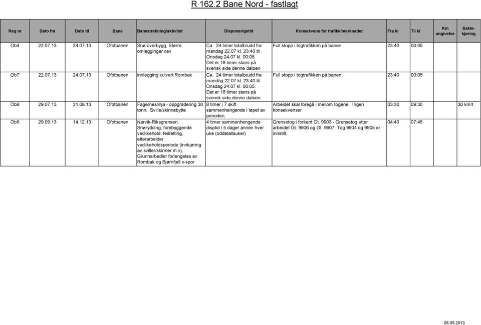 Det er 18 timer stans på svensk side denne datoen Ob8 29.07.13 31.08.13 Ofotbanen Fagerneslinja - oppgradering 30 tonn. Sville/skinnebytte Ob9 29.09.13 14.12.13 Ofotbanen Narvik-Riksgrensen.