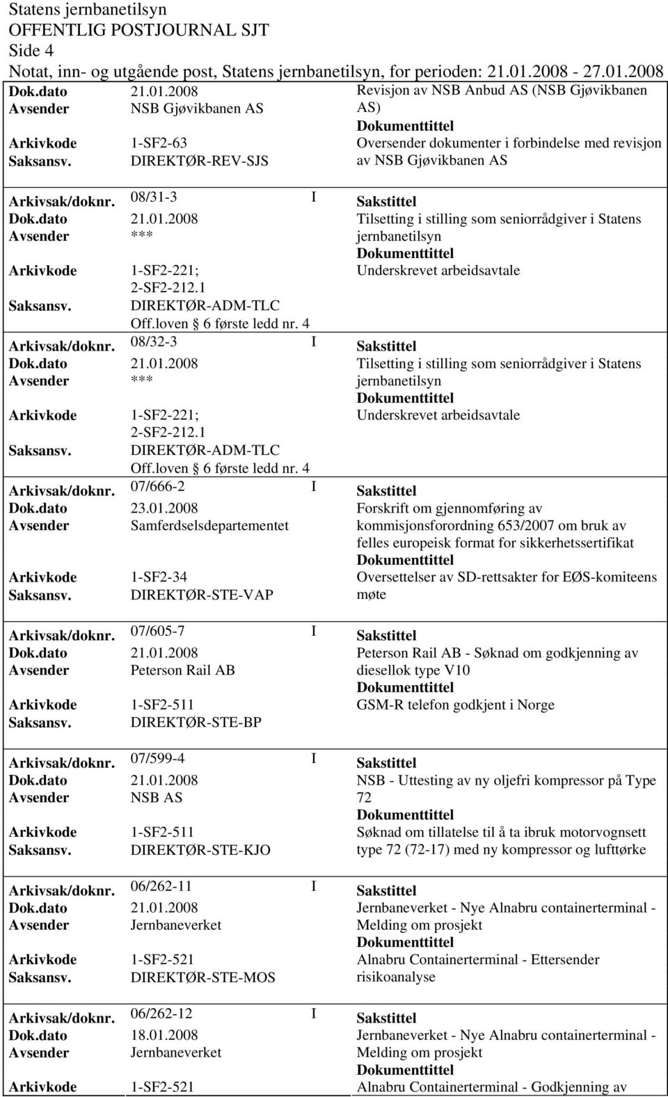 08/32-3 I Sakstittel Tilsetting i stilling som seniorrådgiver i Statens Avsender *** jernbanetilsyn 1-SF2-221; 2-SF2-212.1 Underskrevet arbeidsavtale Off.loven 6 første ledd nr. 4 Arkivsak/doknr.