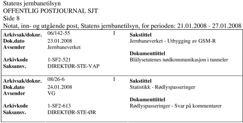 Blålysetatenes nødkommunikasjon i tunneler Arkivsak/doknr.