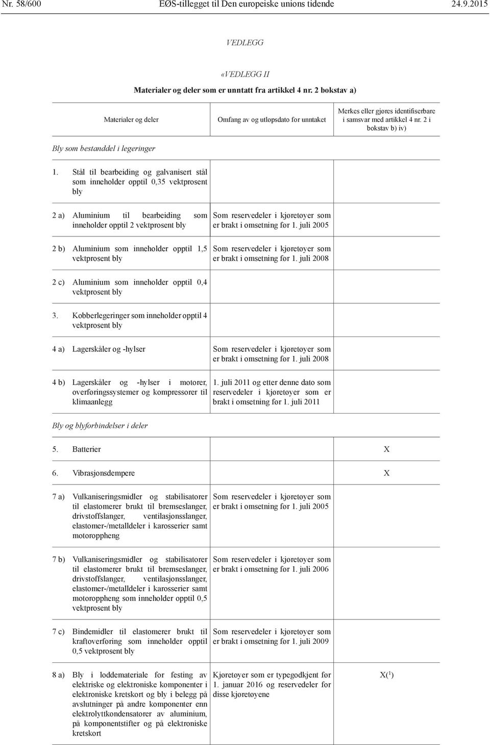 omsetning før 1. juli 2005 2 c) Aluminium som inneholder opptil 0,4 3.