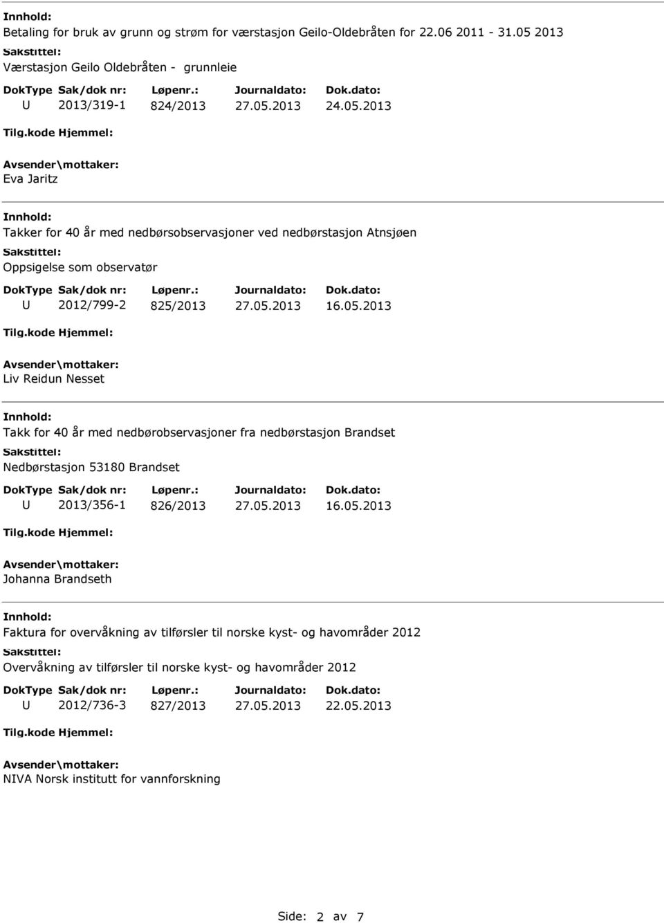 2013 Eva Jaritz Takker for 40 år med nedbørsobservasjoner ved nedbørstasjon Atnsjøen Oppsigelse som observatør 2012/799-2 825/2013 16.05.