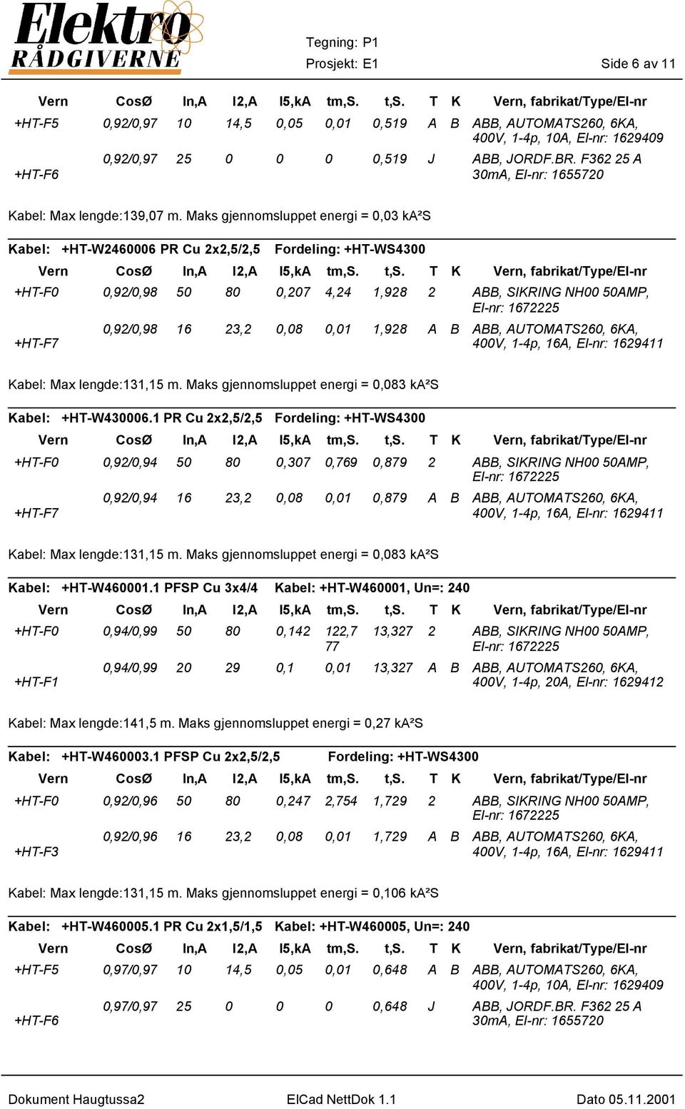 Maks gjennomsluppet energi = 0,03 ka²s Kabel: +HT-W2460006 PR Cu 2x2,5/2,5 Fordeling: +HT-WS4300 +HT-F0 0,92/0,98 50 80 0,207 4,24 1,928 2 ABB, SIKRING NH00 50AMP, +HT-F7 0,92/0,98 16 23,2 0,08 0,01