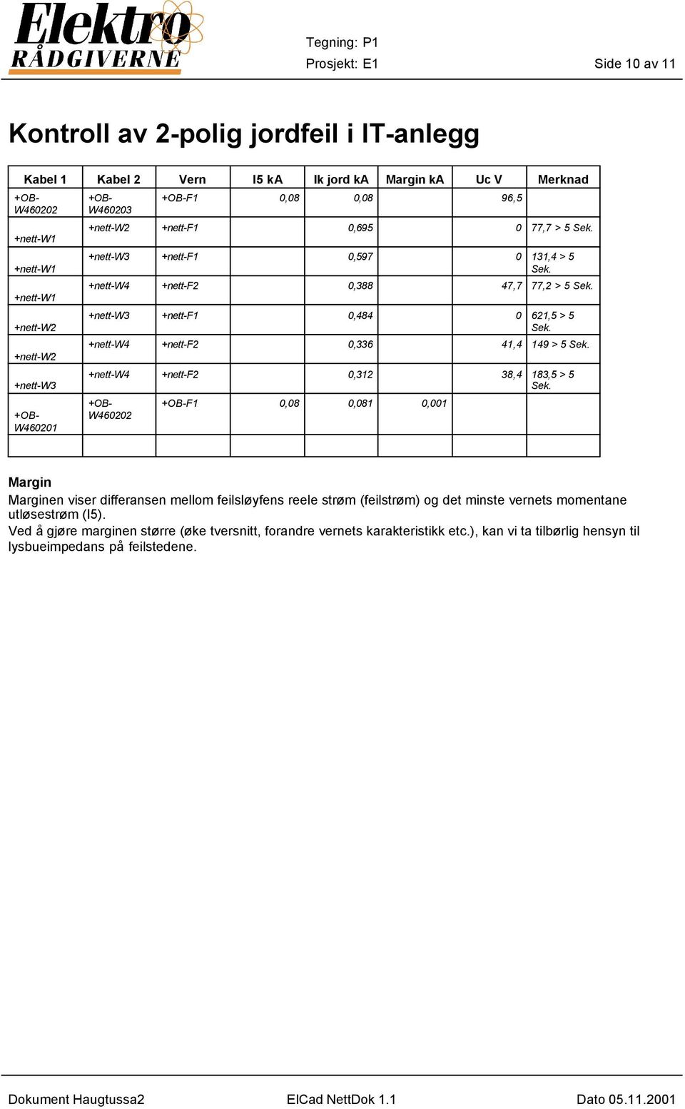 +nett-w3 +nett-f1 0,484 0 621,5 > 5 Sek. +nett-w4 +nett-f2 0,336 41,4 149 > 5 Sek. +nett-w4 +nett-f2 0,312 38,4 183,5 > 5 Sek.