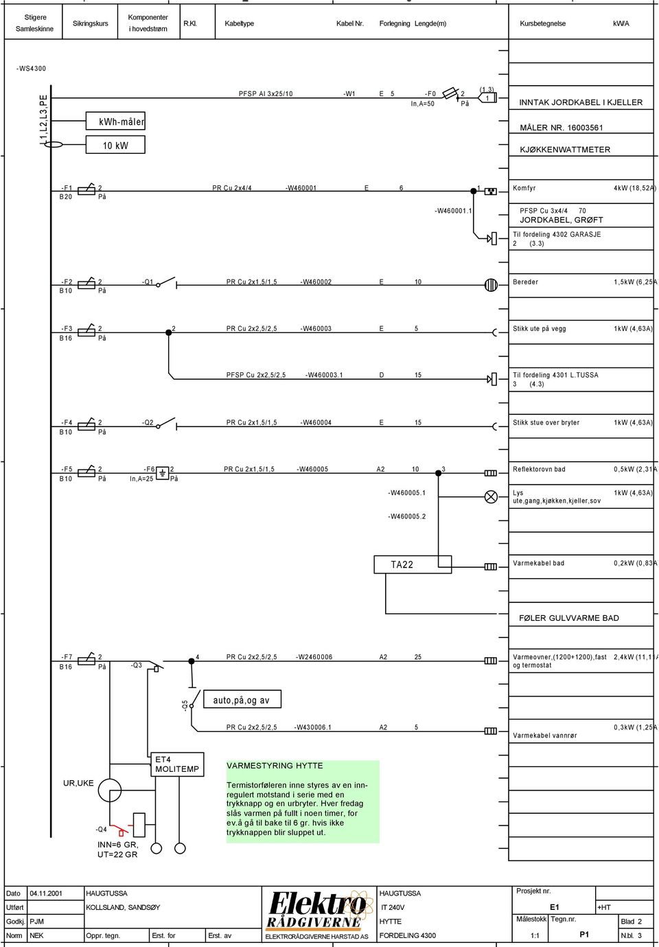 16003561 KJØKKENWATTMETER -F1 2 B20 På PR Cu 2x4/4 -W460001 E 6 1 Komfyr 4kW (18,52A) -W460001.1 PFSP Cu 3x4/4 70 JORDKABEL, GRØFT Til fordeling 4302 GARASJE 2 (3.