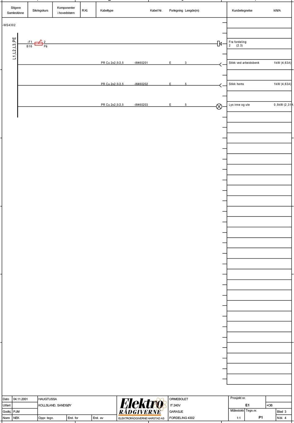 3) PR Cu 2x2,5/2,5 -W460201 E 3 Stikk ved arbeidsbenk 1kW (4,63A) PR Cu 2x2,5/2,5 -W460202 E 5 Stikk hems 1kW (4,63A) PR Cu 2x2,5/2,5 -W460203 E 5