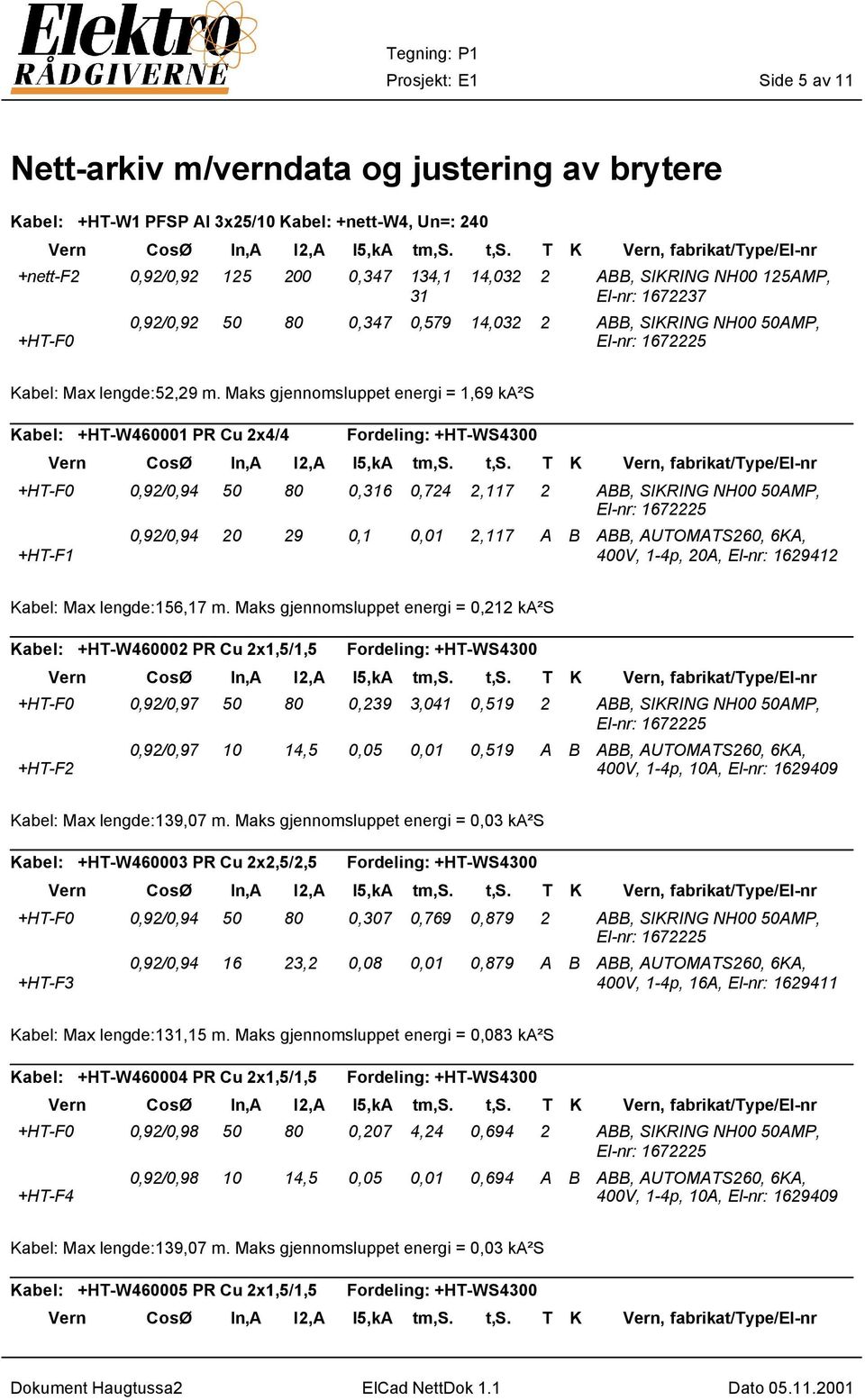Maks gjennomsluppet energi = 1,69 ka²s Kabel: +HT-W460001 PR Cu 2x4/4 Fordeling: +HT-WS4300 +HT-F0 0,92/0,94 50 80 0,316 0,724 2,117 2 ABB, SIKRING NH00 50AMP, +HT-F1 0,92/0,94 20 29 0,1 0,01 2,117 A