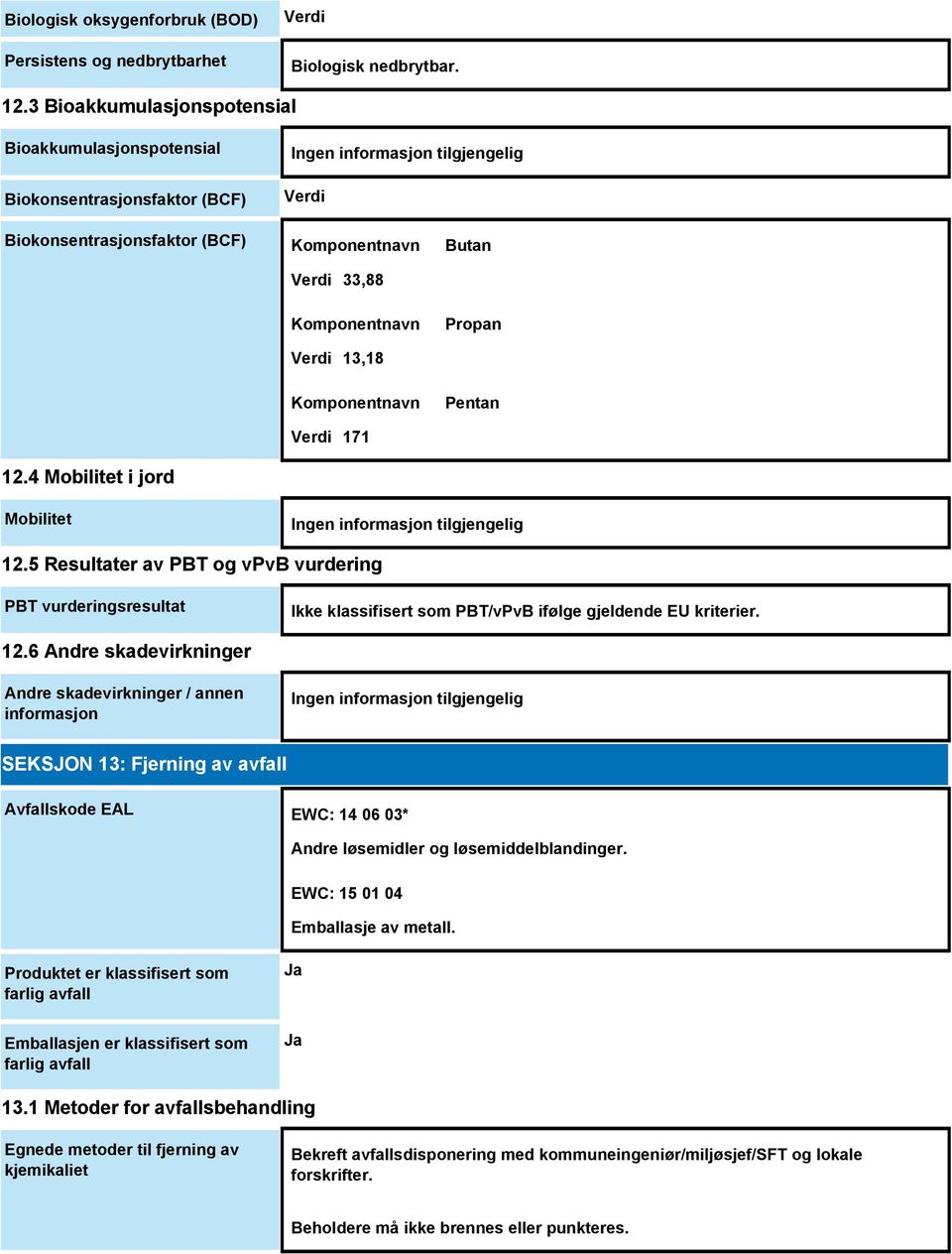 Pentan Verdi 171 12.4 Mobilitet i jord Mobilitet 12.5 Resultater av PBT og vpvb vurdering PBT vurderingsresultat Ikke klassifisert som PBT/vPvB ifølge gjeldende EU kriterier. 12.6 Andre skadevirkninger Andre skadevirkninger / annen informasjon SEKSJON 13: Fjerning av avfall Avfallskode EAL EWC: 14 06 03* Andre løsemidler og løsemiddelblandinger.