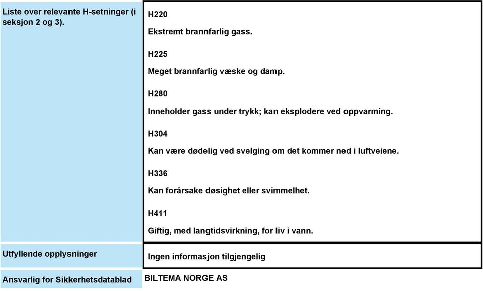 H304 Kan være dødelig ved svelging om det kommer ned i luftveiene.