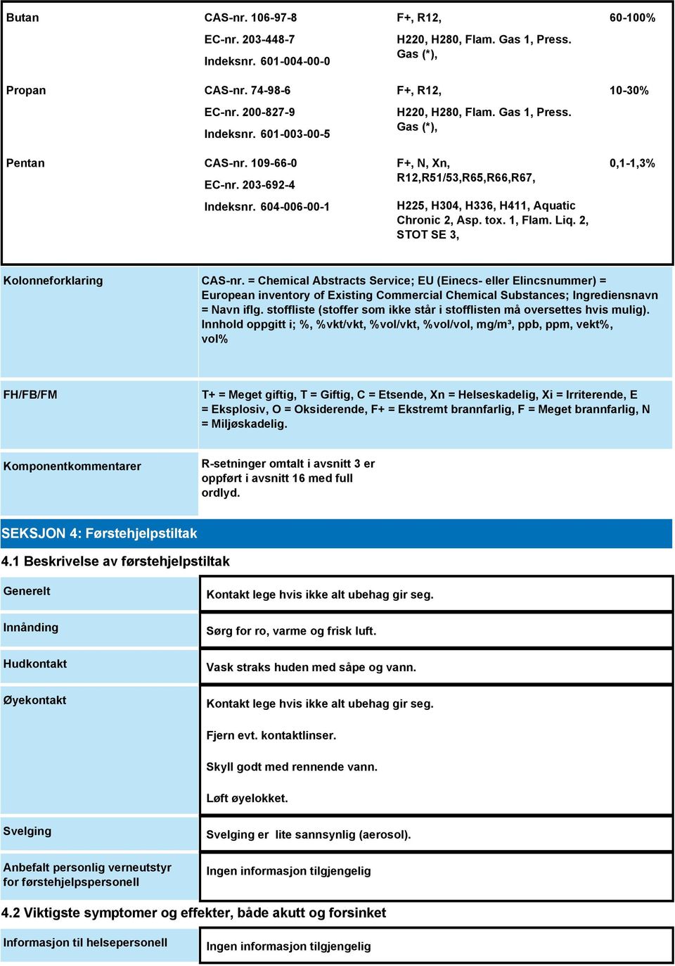 1, Flam. Liq. 2, STOT SE 3, 60-100% 10-30% 0,1-1,3% Kolonneforklaring CAS-nr.