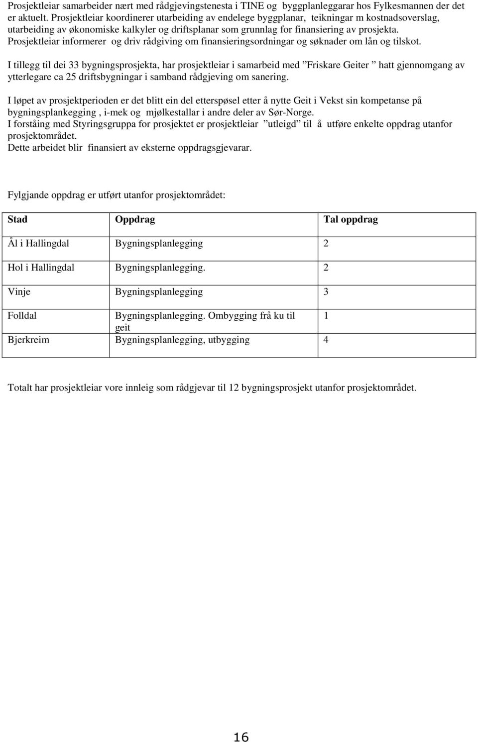 Prosjektleiar informerer og driv rådgiving om finansieringsordningar og søknader om lån og tilskot.