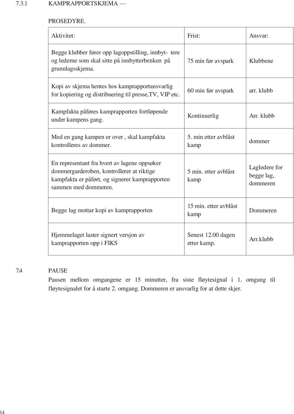 klubb Kampfakta påføres kamprapporten fortløpende under kampens gang. Kontinuerlig Arr. klubb Med en gang kampen er over, skal kampfakta kontrolleres av dommer. 5.