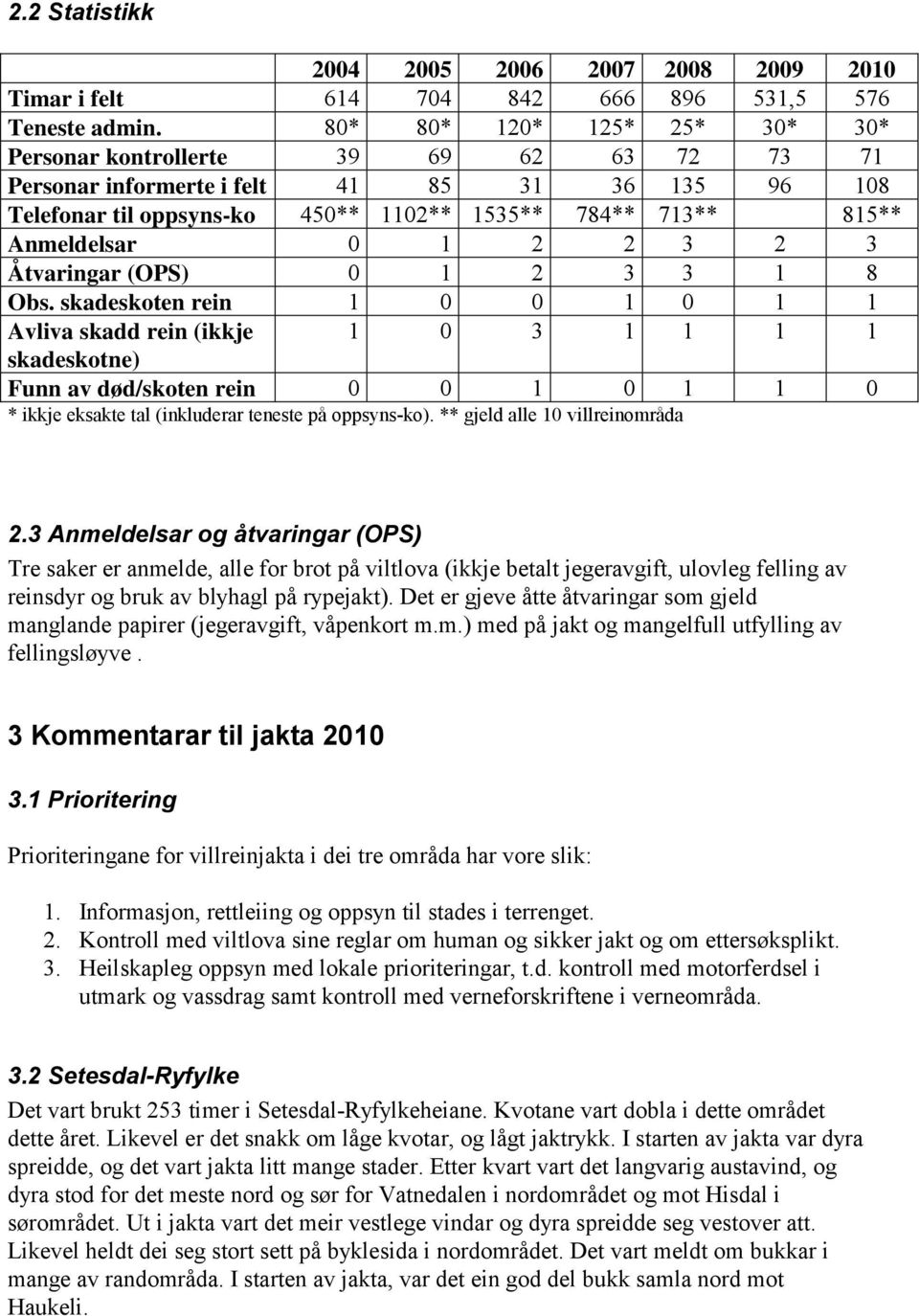 1 2 2 3 2 3 Åtvaringar (OPS) 0 1 2 3 3 1 8 Obs.