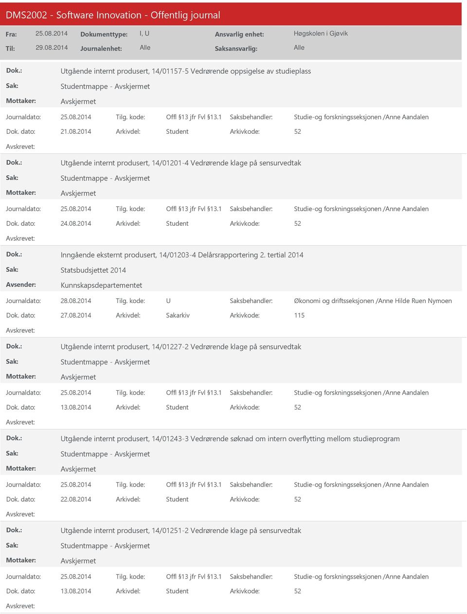 dato: 27.08.2014 Arkivdel: Sakarkiv Arkivkode: 115 tgående internt produsert, 14/01227-2 Vedrørende klage på sensurvedtak Studentmappe - Dok. dato: 13.08.2014 Arkivdel: Student tgående internt produsert, 14/01243-3 Vedrørende søknad om intern overflytting mellom studieprogram Studentmappe - Dok.