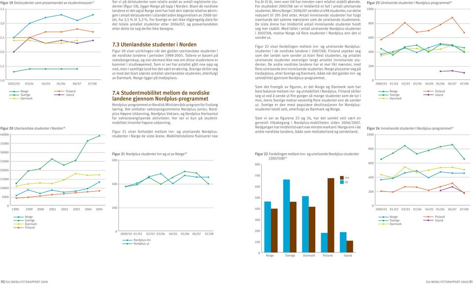 For er det ikke tilgjengelig data for det totale antallet studenter etter 26/7, og prosentandelen etter dette lar seg derfor ikke beregne.