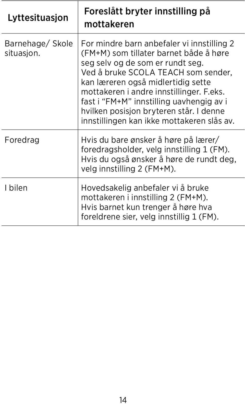 Ved å bruke SCOLA TEACH som sender, kan læreren også midlertidig sette mottakeren i andre innstillinger. F.eks. fast i FM+M innstilling uavhengig av i hvilken posisjon bryteren står.