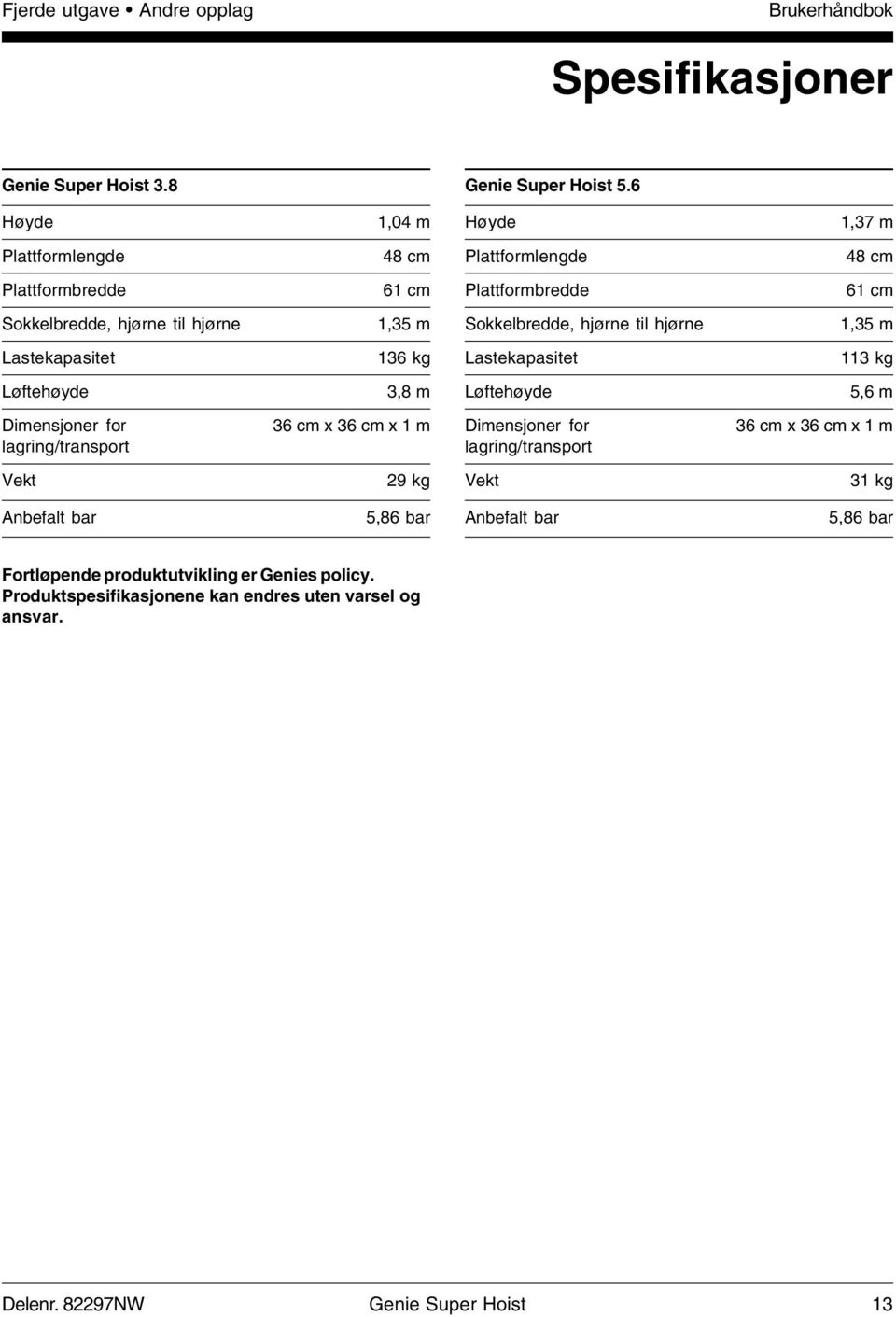 hjørne til hjørne 1,35 m Lastekapasitet 136 kg Lastekapasitet 113 kg Løftehøyde 3,8 m Løftehøyde 5,6 m Dimensjoner for lagring/transport 36 cm x 36 cm x 1 m Dimensjoner