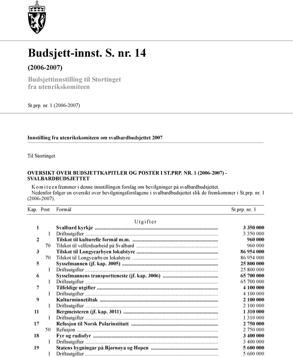 Nedenfor følger en oversikt over bevilgningsforslagene i svalbardbudsjettet slik de fremkommer i St.prp. nr. 1 (2006-2007). Kap. Post Formål St.prp. nr. 1 Utgifter 1 Svalbard kyrkje.