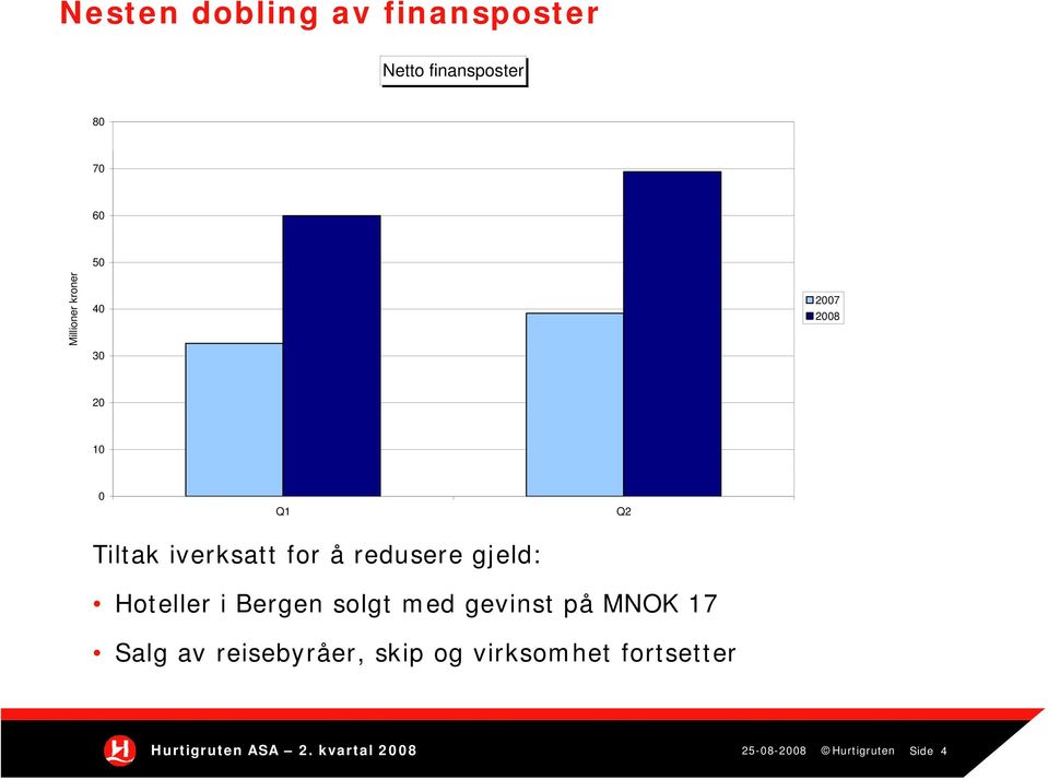 å redusere gjeld: Hoteller i Bergen solgt med gevinst på MNOK 17