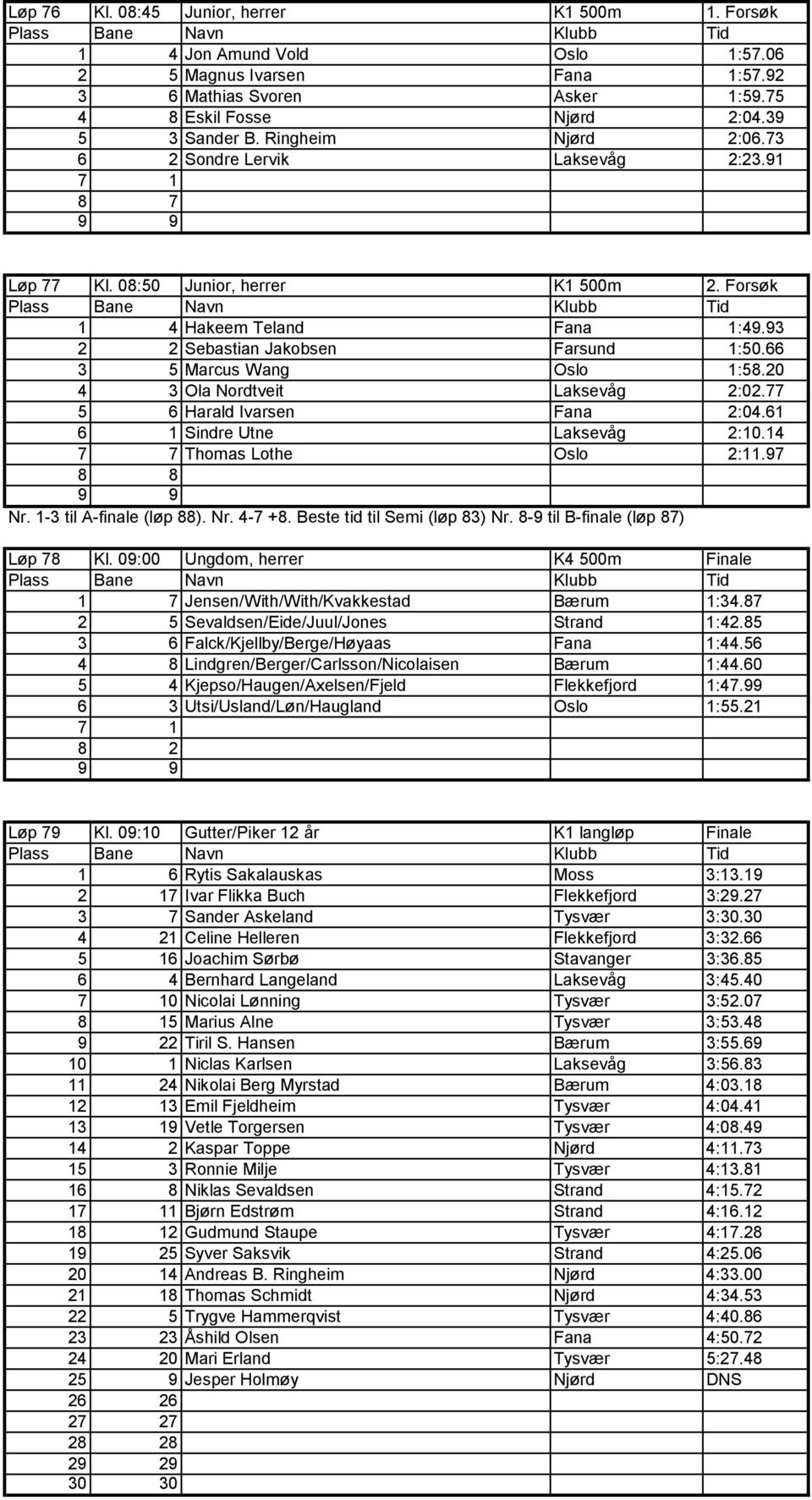 Nordtveit Laksevåg 2:0277 5 6 Harald Ivarsen Fana 2:0461 6 1 Sindre Utne Laksevåg 2:1014 7 7 Thomas Lothe Oslo 2:1197 Nr 1-3 til A-finale (løp 88) Nr 4-7 +8 Beste tid til Semi (løp 83) Nr 8-9 til