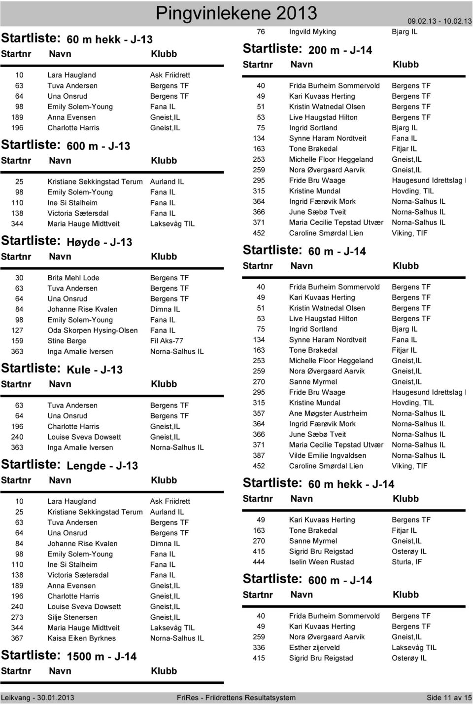 Mehl Lode Bergens TF 63 Tuva Andersen Bergens TF 64 Una Onsrud Bergens TF 84 Johanne Rise Kvalen Dimna IL 98 Emily Solem-Young Fana IL 127 Oda Skorpen Hysing-Olsen Fana IL 159 Stine Berge Fil Aks-77