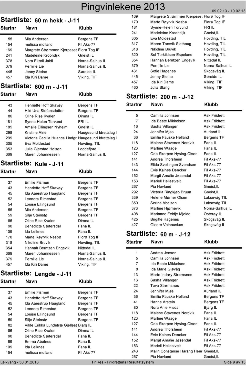 Oline Rise Kvalen Dimna IL 181 Synne-Helen Torvund FRI IL 185 Amalie Ellingsen Nyheim Gneist,IL 298 Kristine Alne Haugesund Idrettslag Frii 299 Victoria Cecilia Huanca Lindgr Haugesund Idrettslag